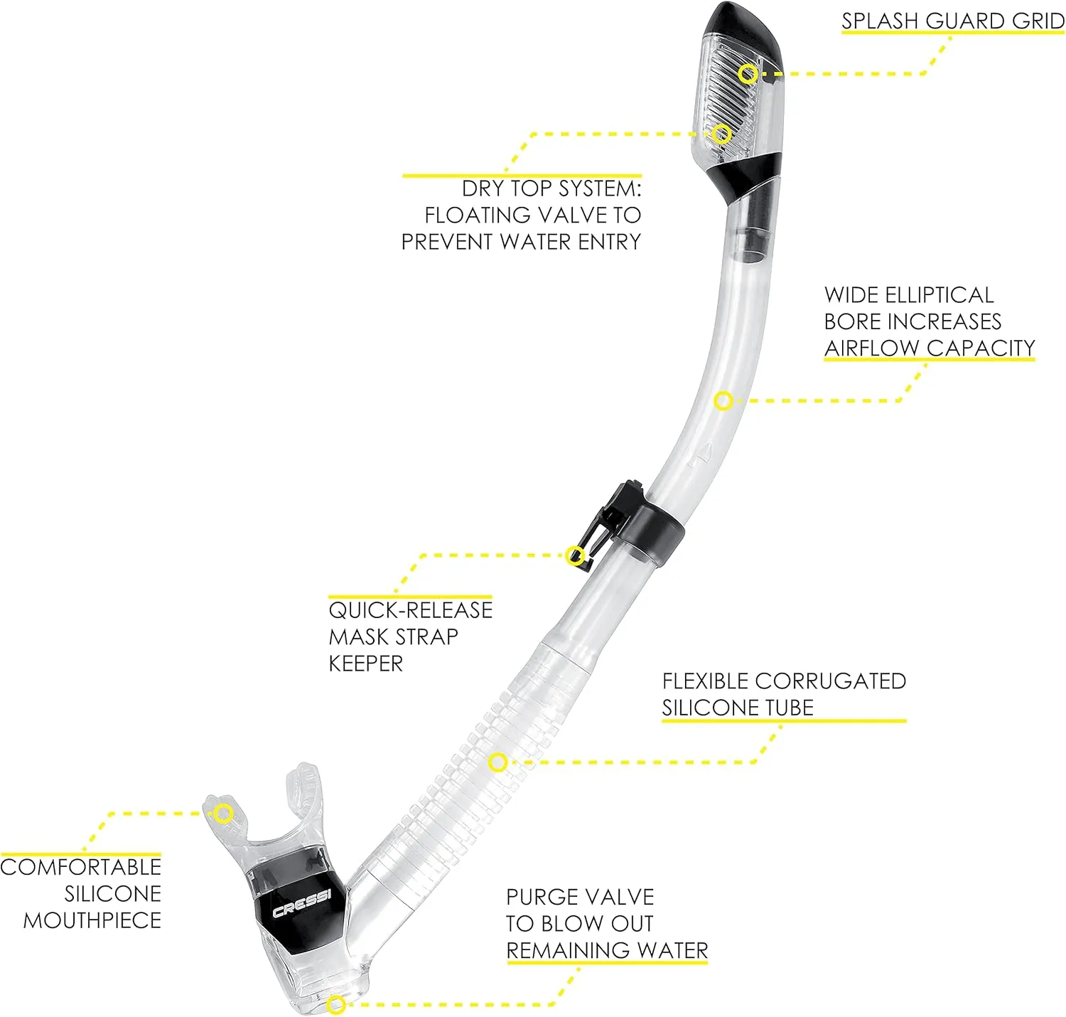 Cressi Adult Snorkeling Set - F1 Mask   Supernova Dry Snorkel   Palau SAF Fins- Snorkeling Set- Designed in Italy