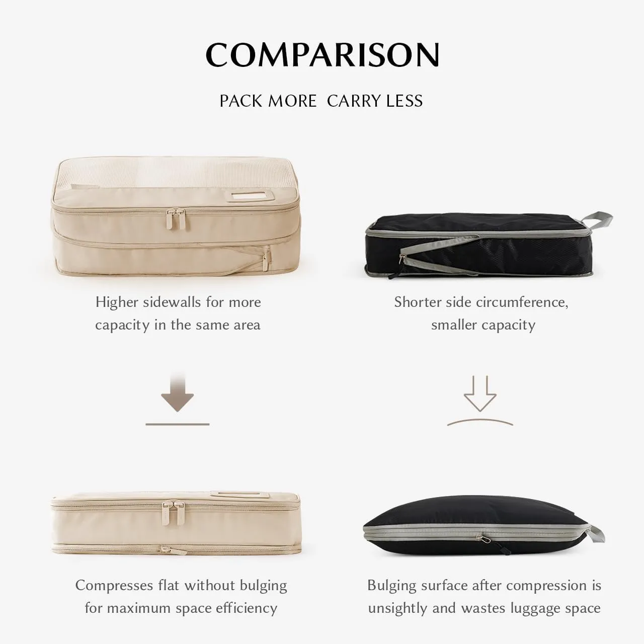 EACHY 6 Set Compression Packing Cubes for Travel, Lightweight Vacation Travel Essentials, Accessories for Suitcase Organizer Bags Set, Durable Luggage Organizer Bags