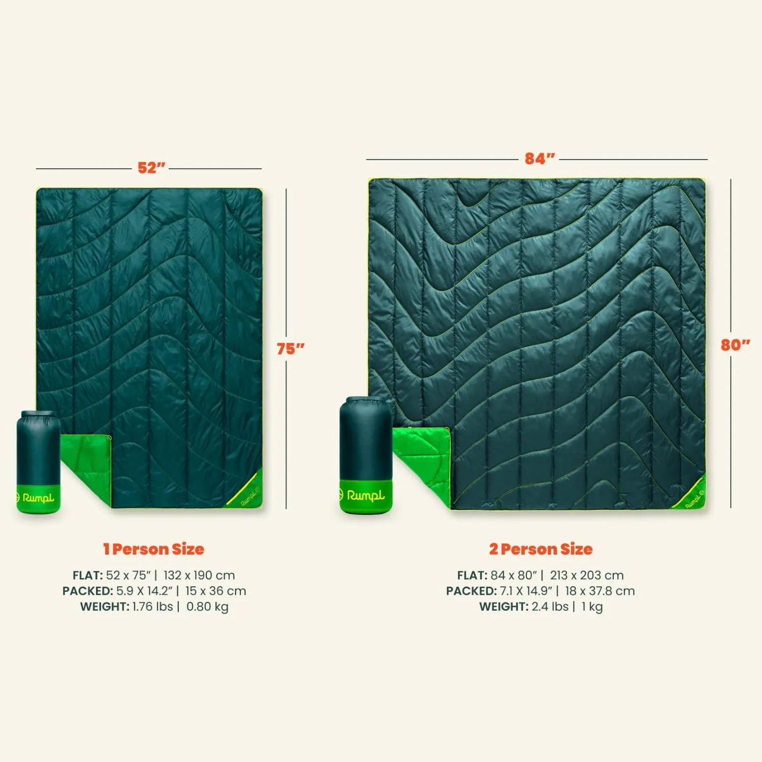 Rumpl Backcountry Puffy Blanket - Packing Comfort Into Uncomfortable Places, 100% Recycled Polyester Insulation, Lightweight, Packable, Water Resistant, 52" x 75", Deepwater
