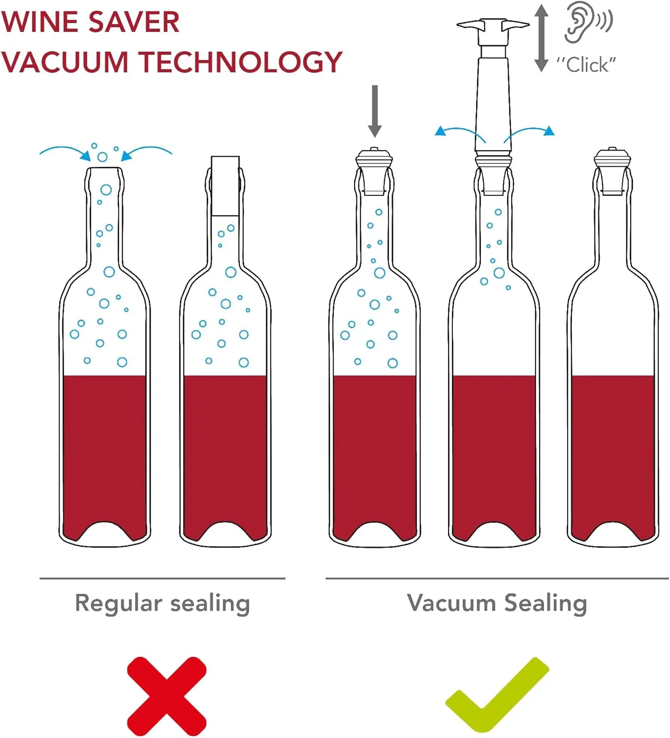 Vacu Vin 509523 Wine Pump Count, Black 1 Stopper